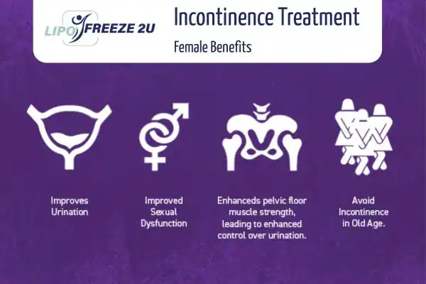 What Is Urinary Incontinence and Why Does It Happen Royal Leamington Spa?