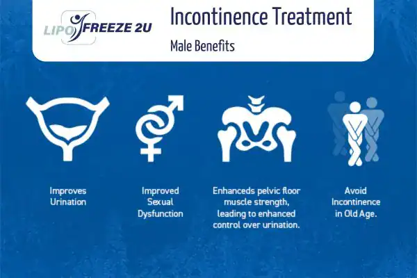 Erectile dysfunction treatment Royal Leamington Spa benefits