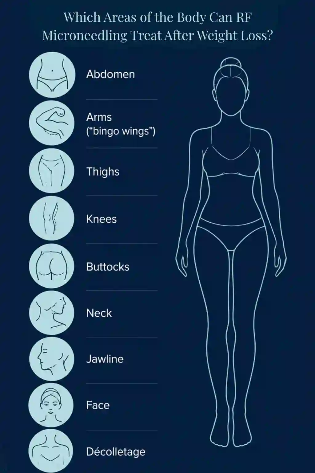 Which Areas of the Body Can RF Microneedling Treat After Weight Loss Royal Leamington Spa?